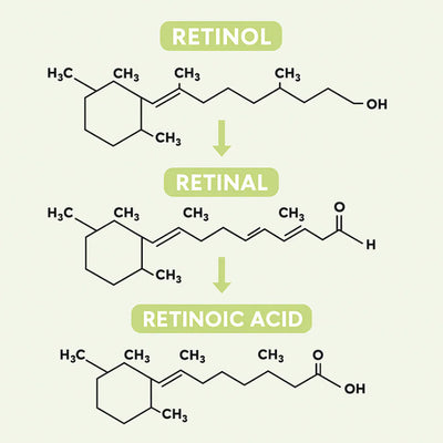 Smoshes™ Retinal Shot 0.1% Anti-edad Clinico + 1 GRATIS