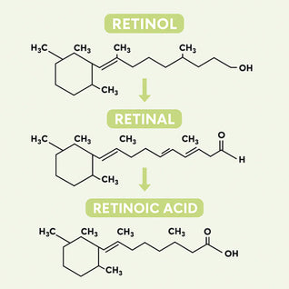 Smoshes™ Retinal Shot 0.1% Anti-edad Clinico + 1 GRATIS
