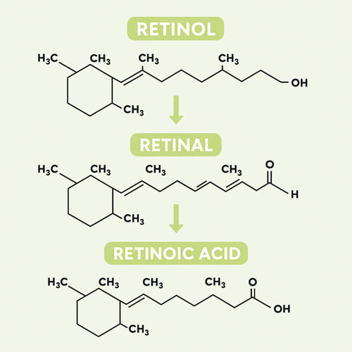 Smoshes™ Retinal Shot 0.1% Anti-edad Clinico + 1 GRATIS