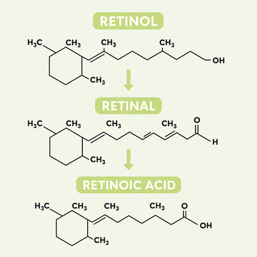Smoshes™ Retinal Shot 0.1% Anti-edad Clinico + 1 GRATIS